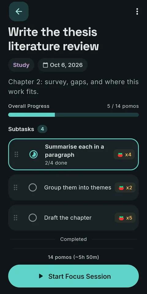 A task broken into subtasks, each with an estimate in pomodoros