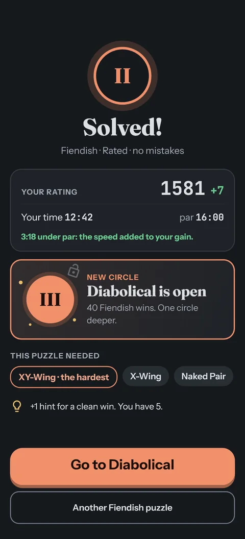 A solved Fiendish puzzle: the rating up 7, time against par, Diabolical opening, and the techniques it needed