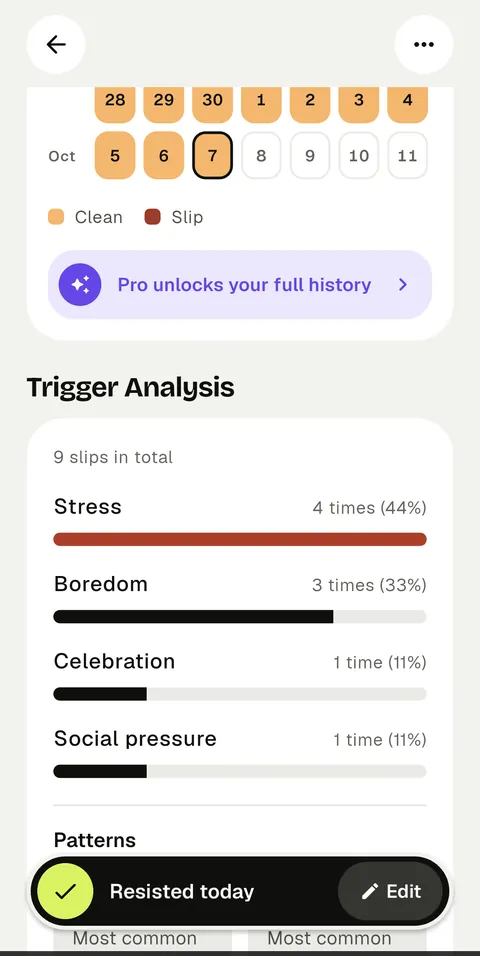 Trigger analysis ranking stress, boredom, celebration and social pressure, with the most common slip day and time