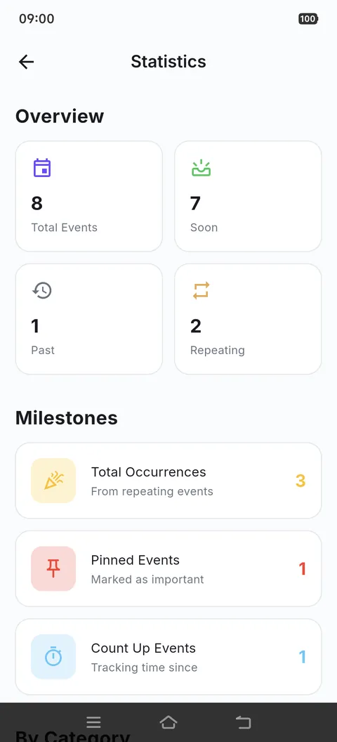 The statistics screen with total, upcoming, past and repeating event counts