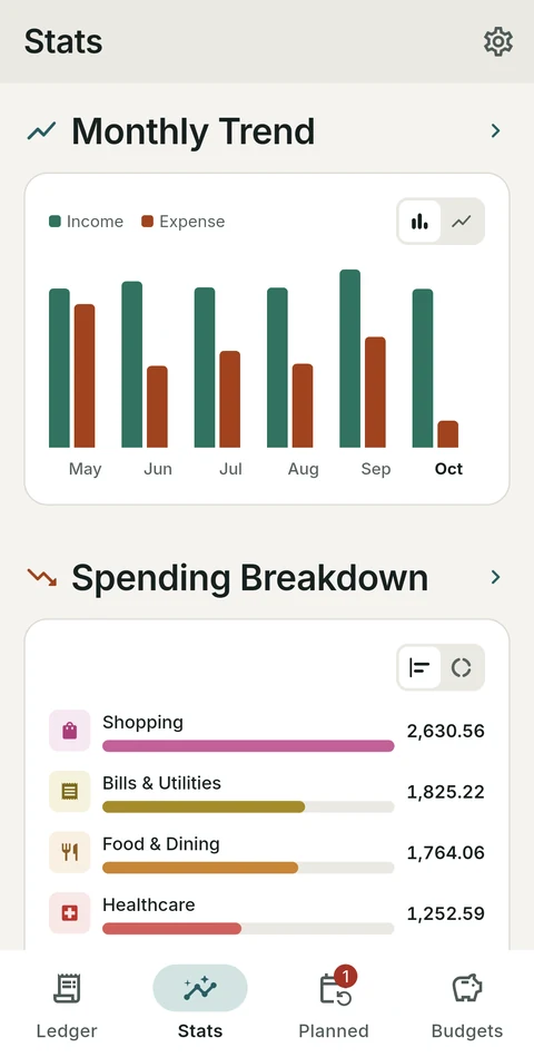 Statistics screen with spending by category and a monthly trend chart